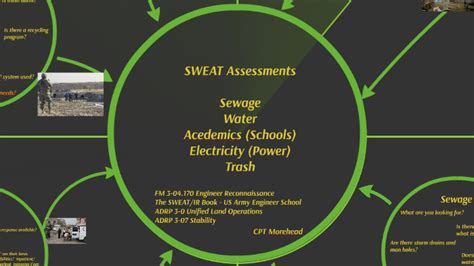 sweat-mso smart card army engineers|sweat mso intl.